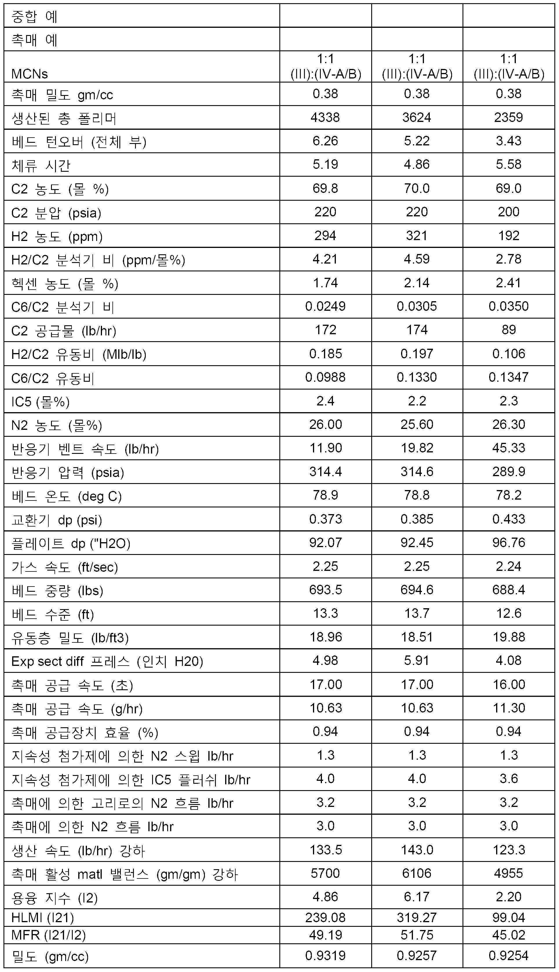 Figure 112022030350953-pat00031