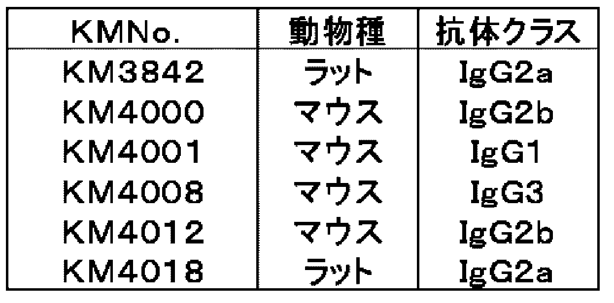 Figure JPOXMLDOC01-appb-T000001