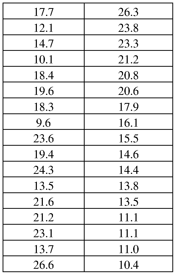 Figure imgf000168_0001