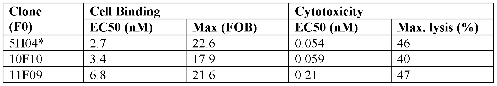 Figure imgf000304_0001