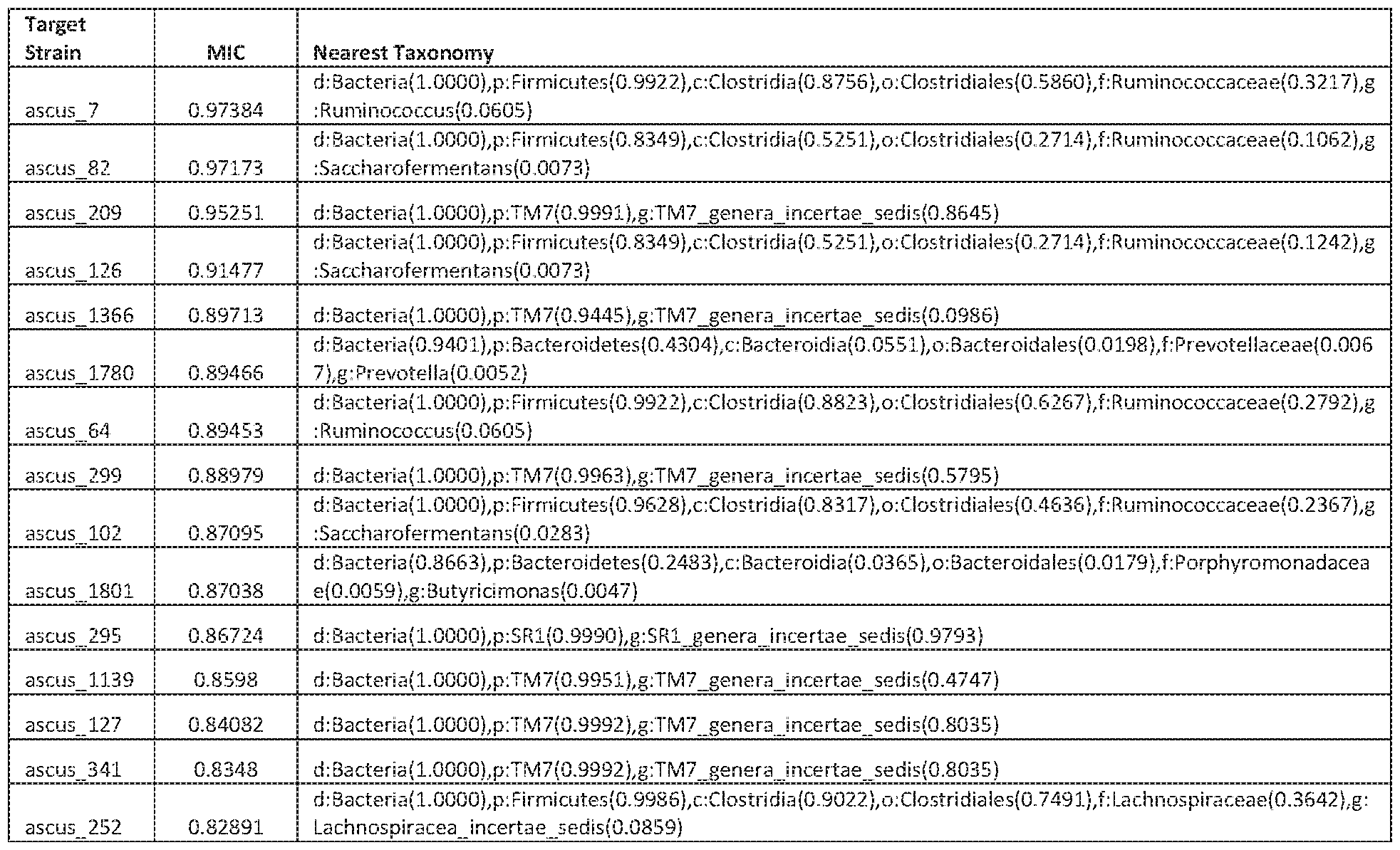 Figure imgf000095_0001