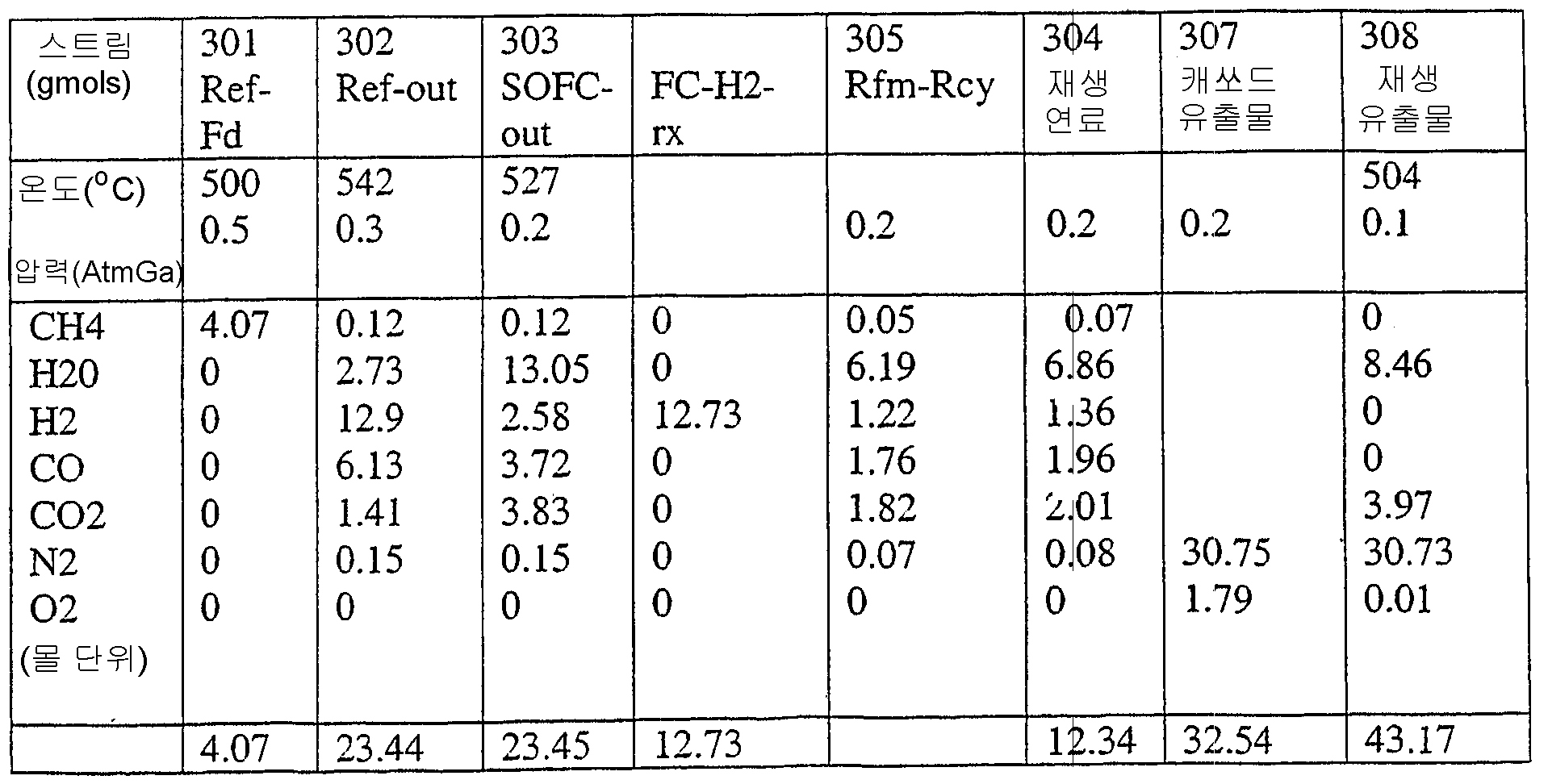 Figure 112005067086130-PCT00003