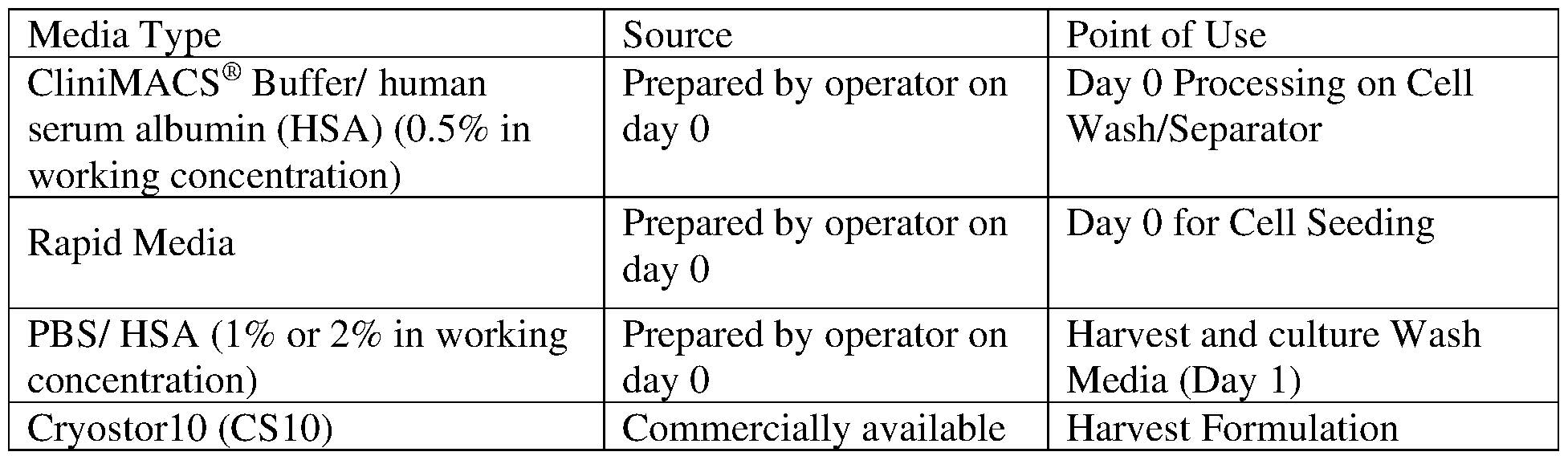 Figure imgf000216_0001