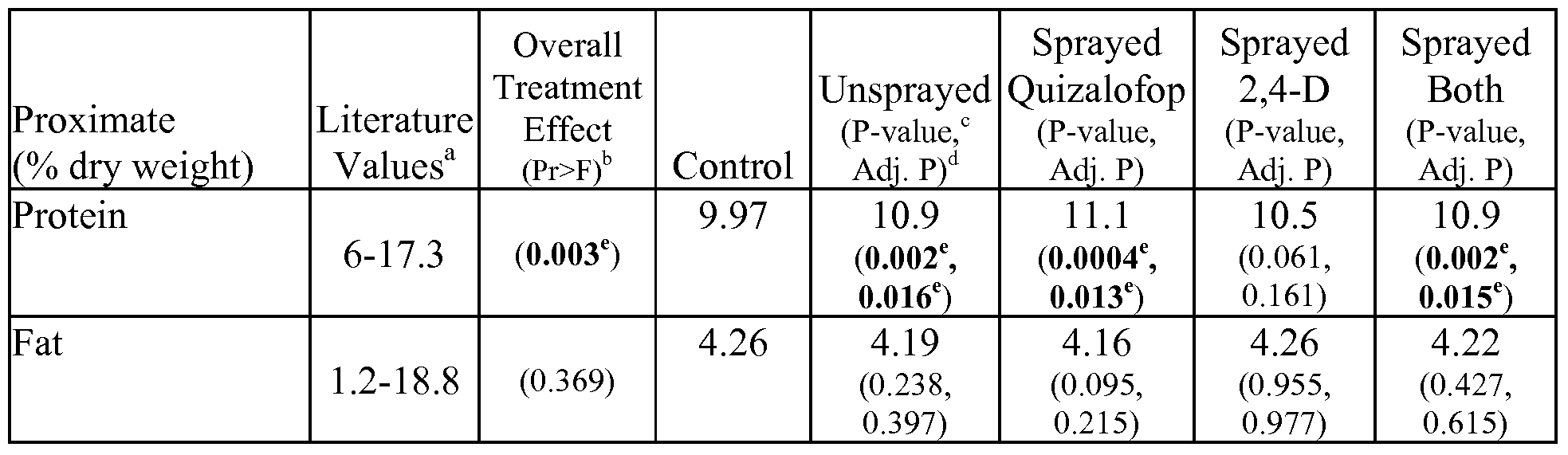 Figure imgf000076_0002