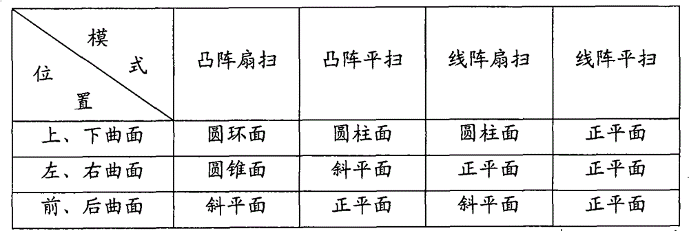 Figure G2009101048401D00101