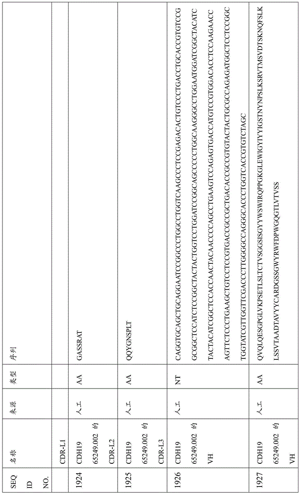 Figure BDA0000809210010005511