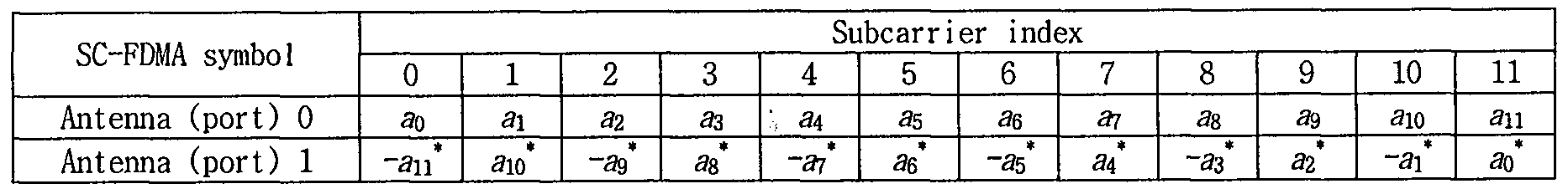 Figure 112010504090070-pat00280