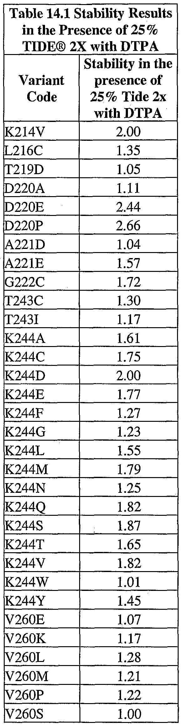 Figure imgf000129_0003