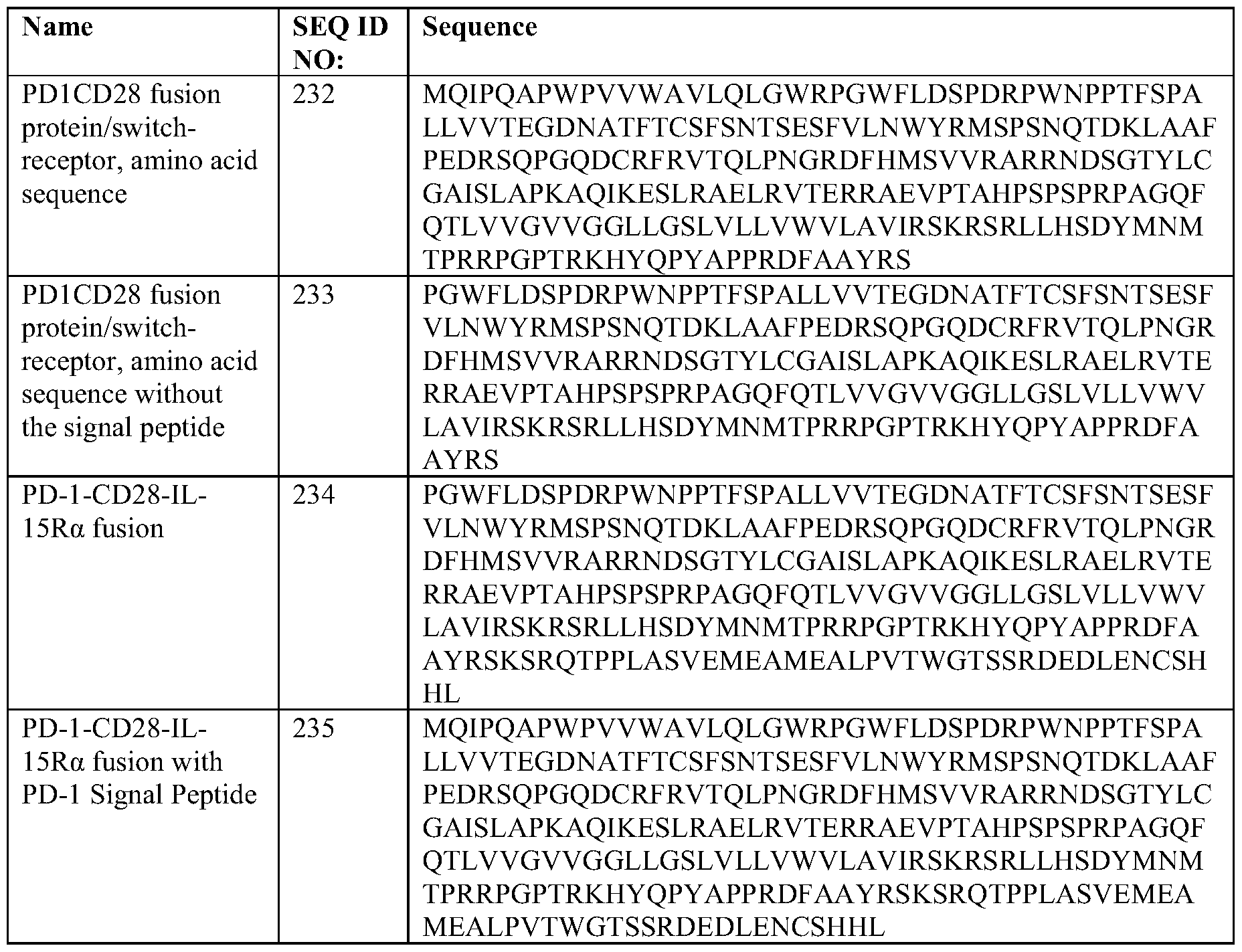 Figure imgf000139_0002