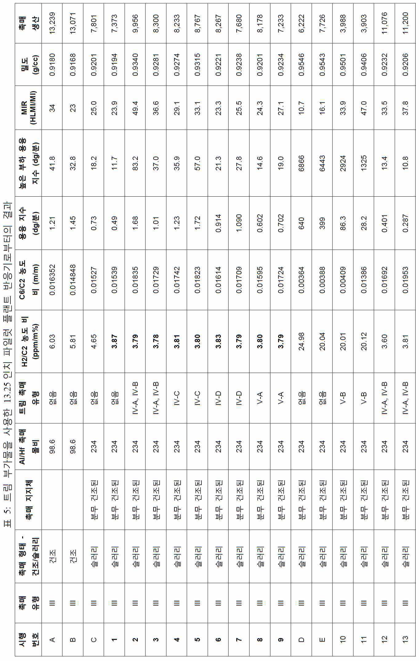 Figure 112022030350953-pat00016