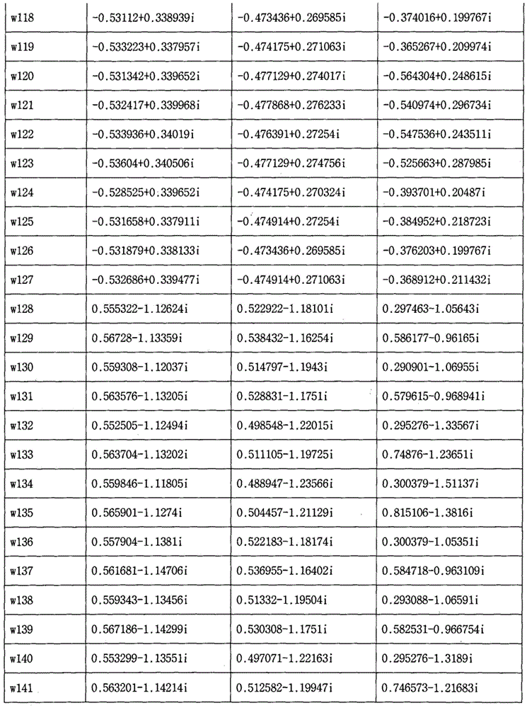 Figure BDA0001070689730000281