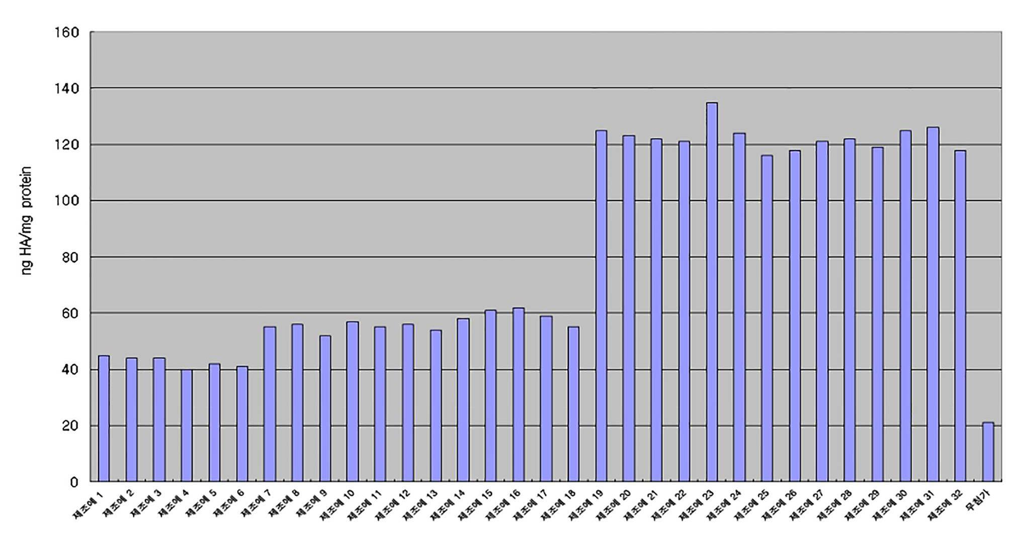 Figure R1020170092003