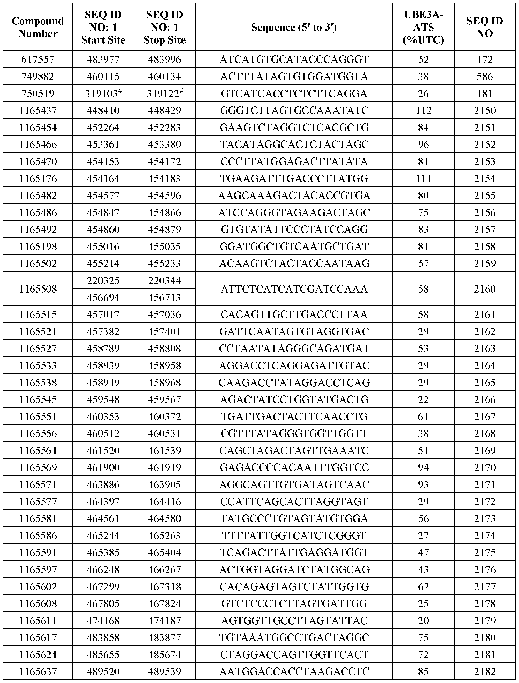 Figure imgf000139_0001