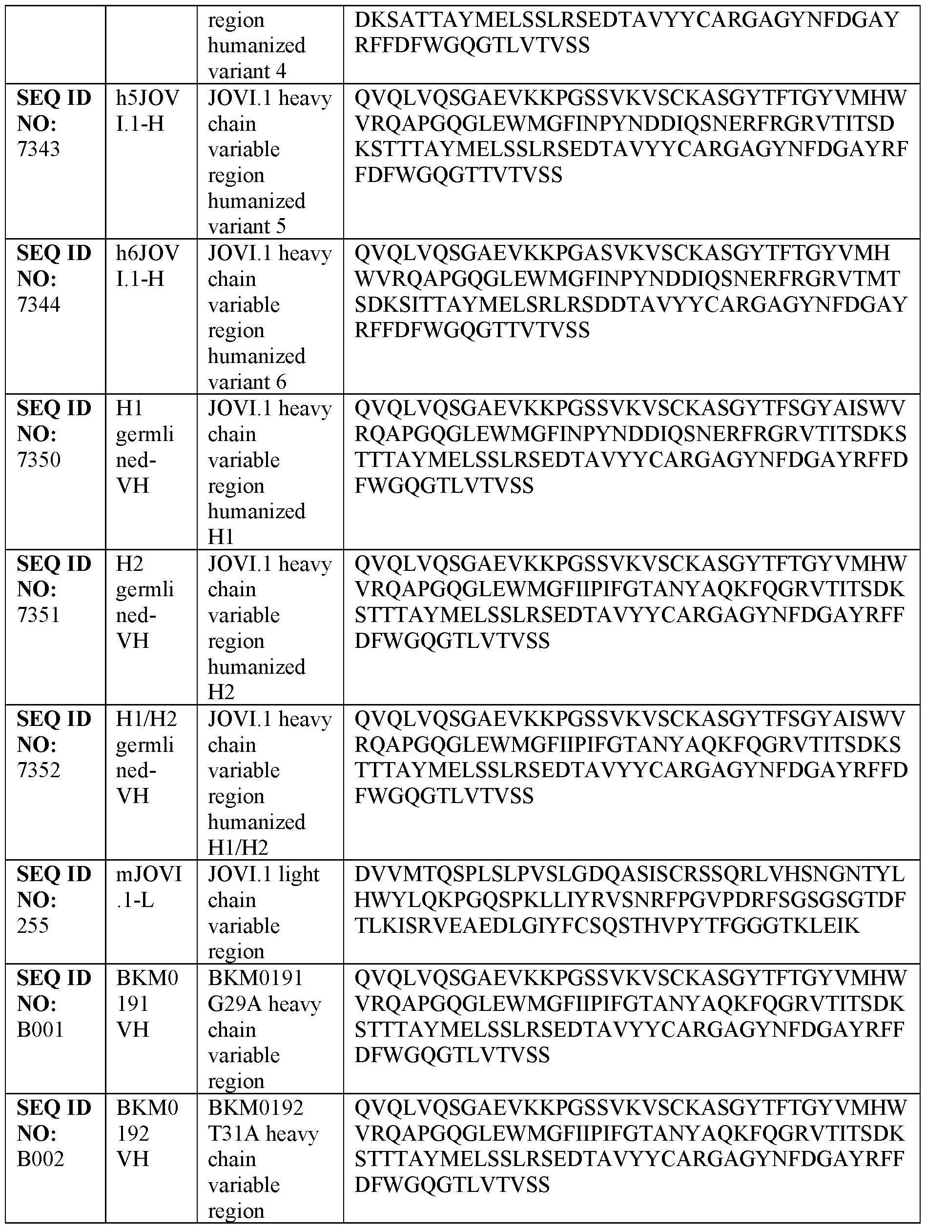 Figure imgf000121_0001