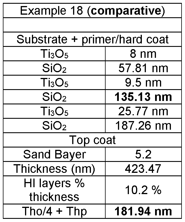 Figure imgf000021_0009