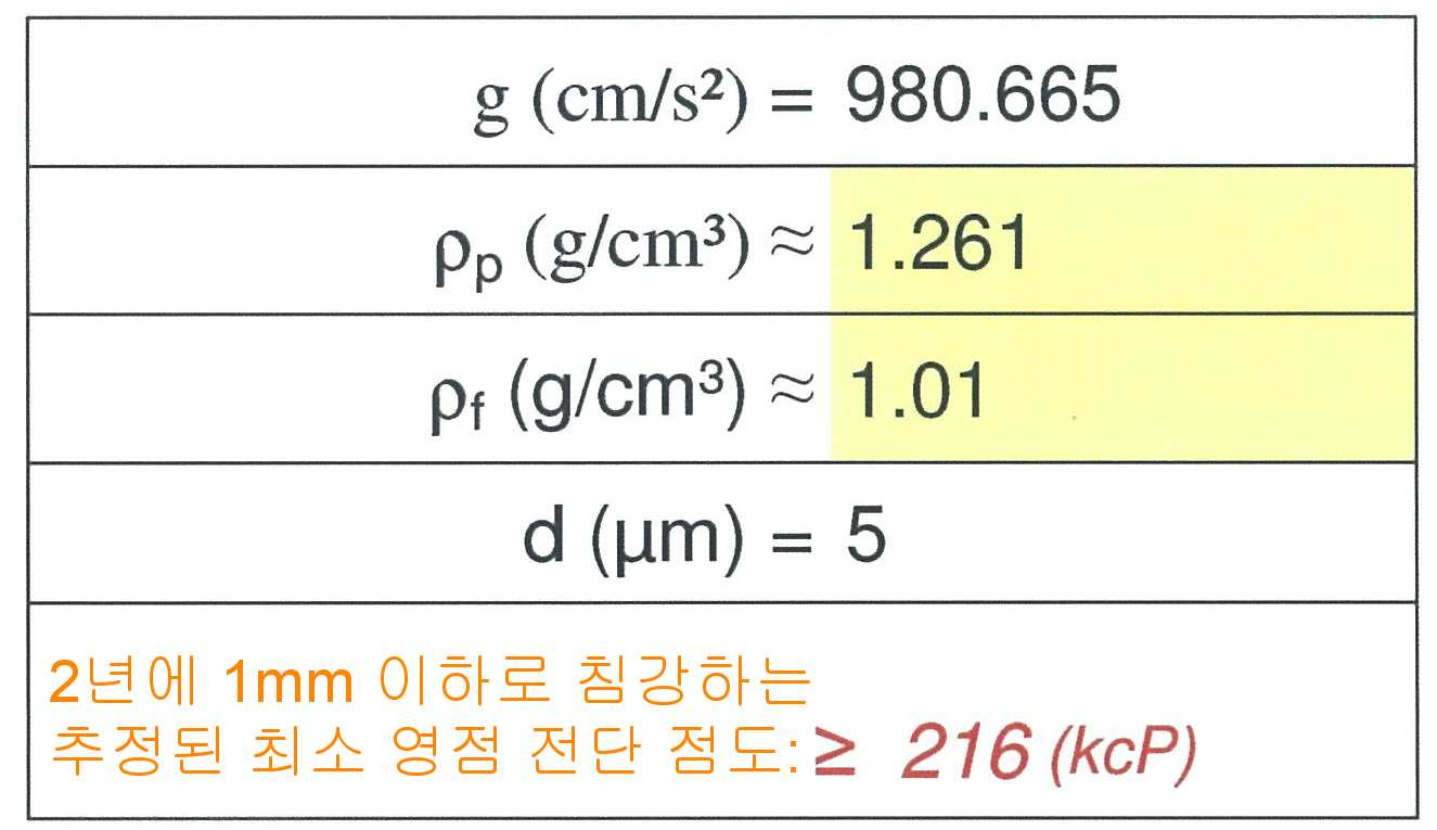 Figure 112015080886516-pct00015