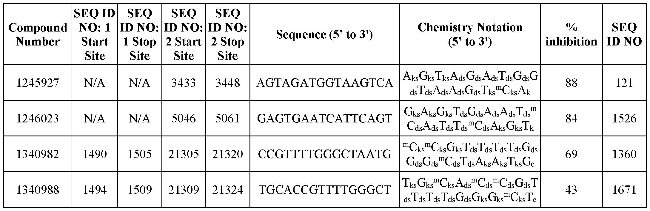 Figure imgf000219_0002