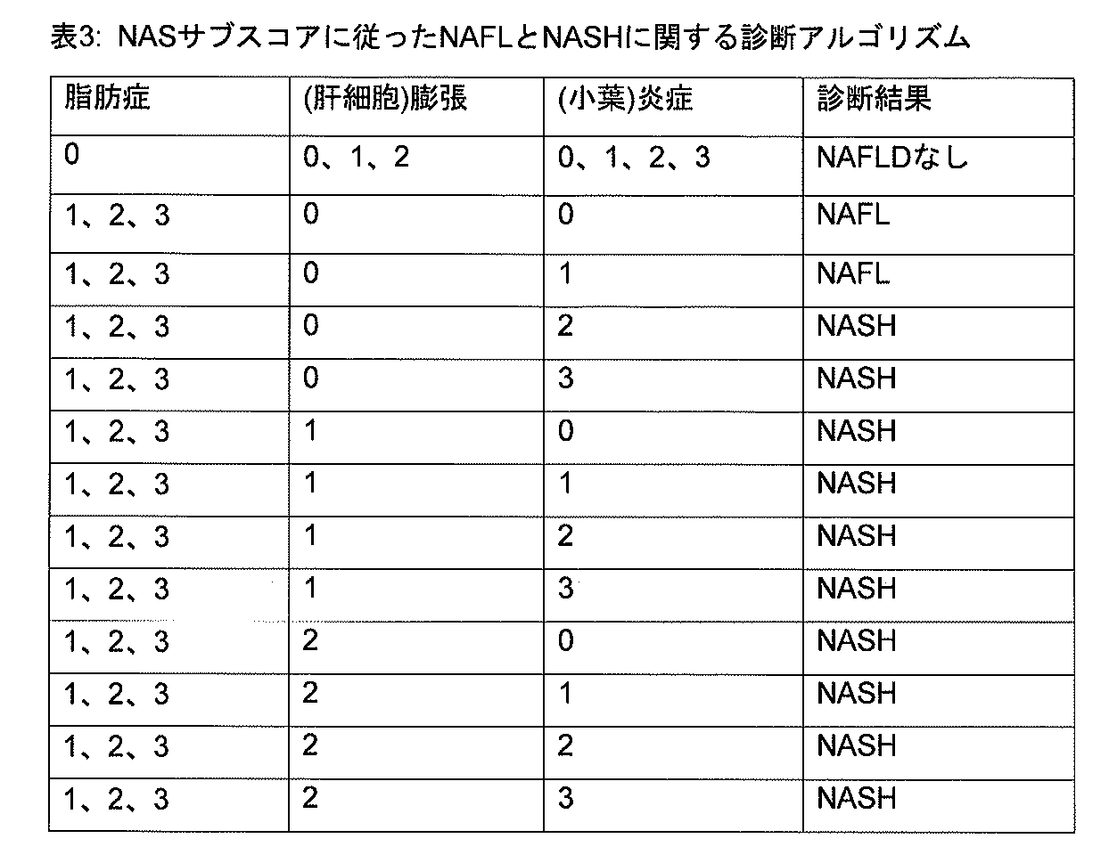 Figure 0007230002000003