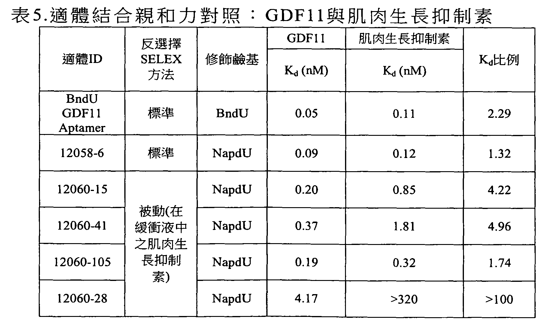Figure 104138832-A0202-12-0046-21