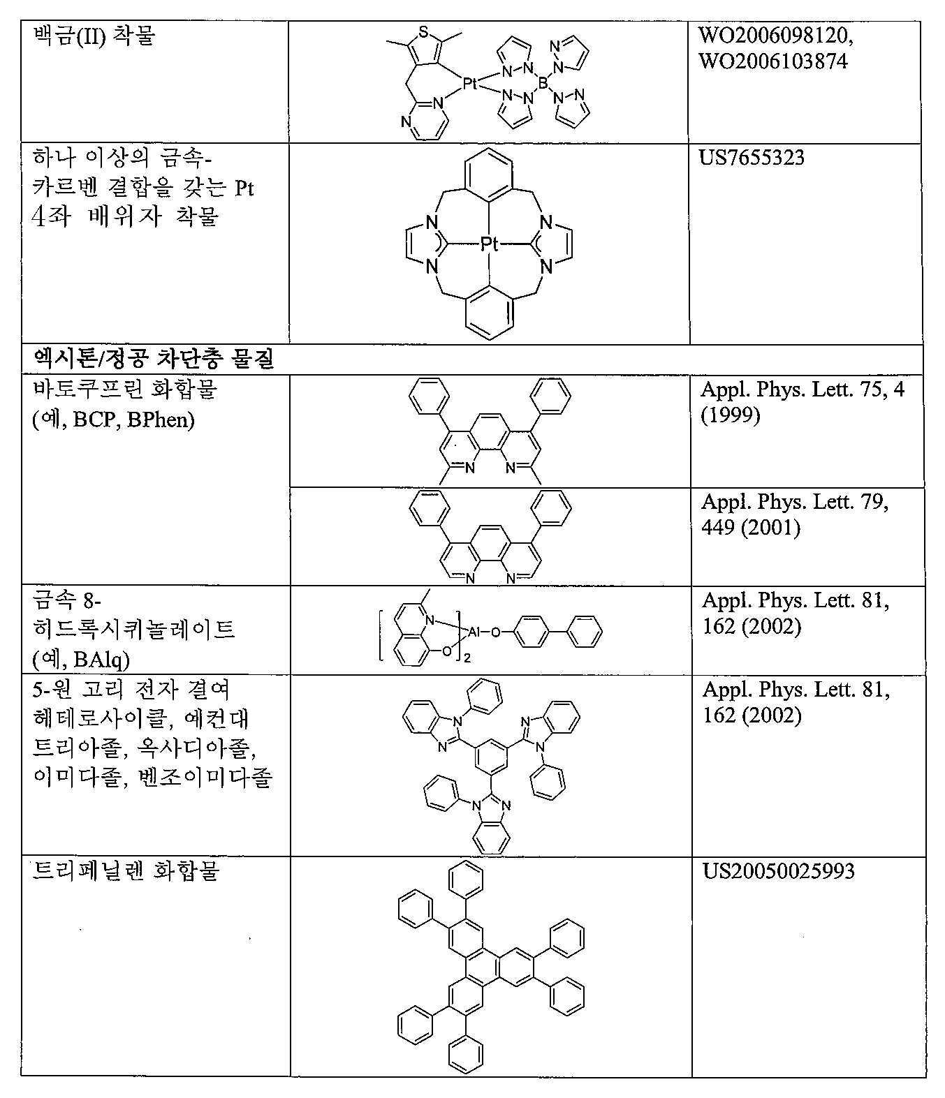Figure 112019051692962-pat00059