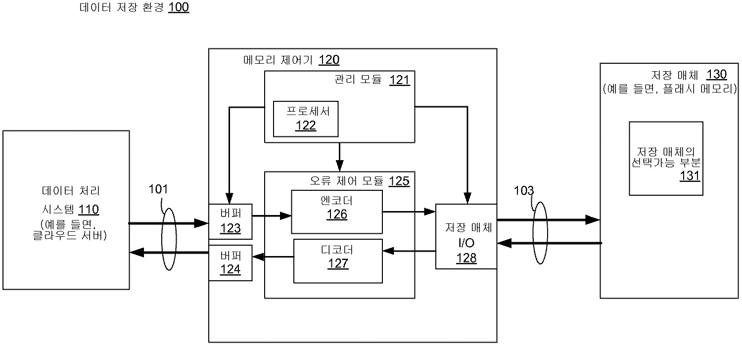 Figure P1020147014523