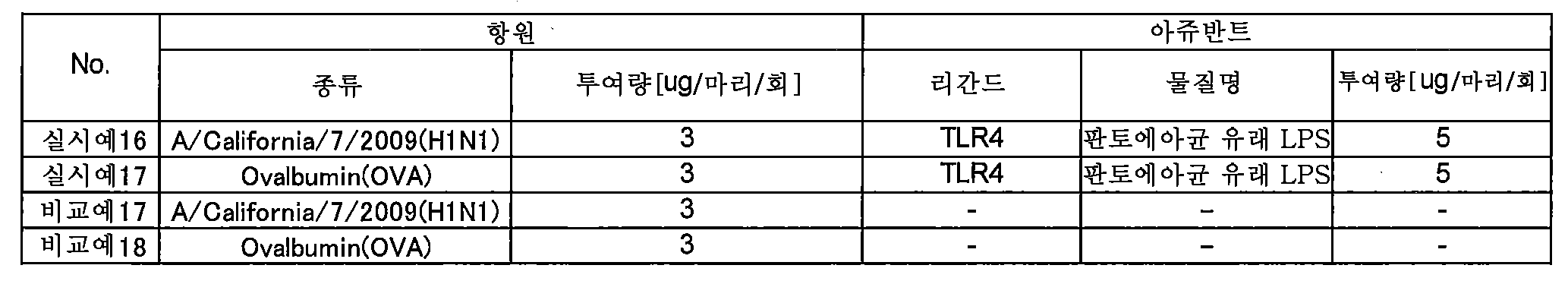 Figure 112013029007488-pat00007