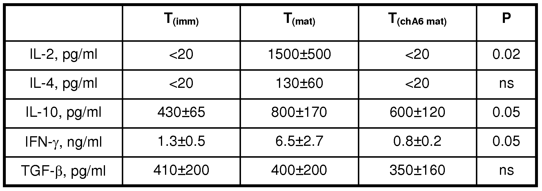 Figure imgf000057_0001