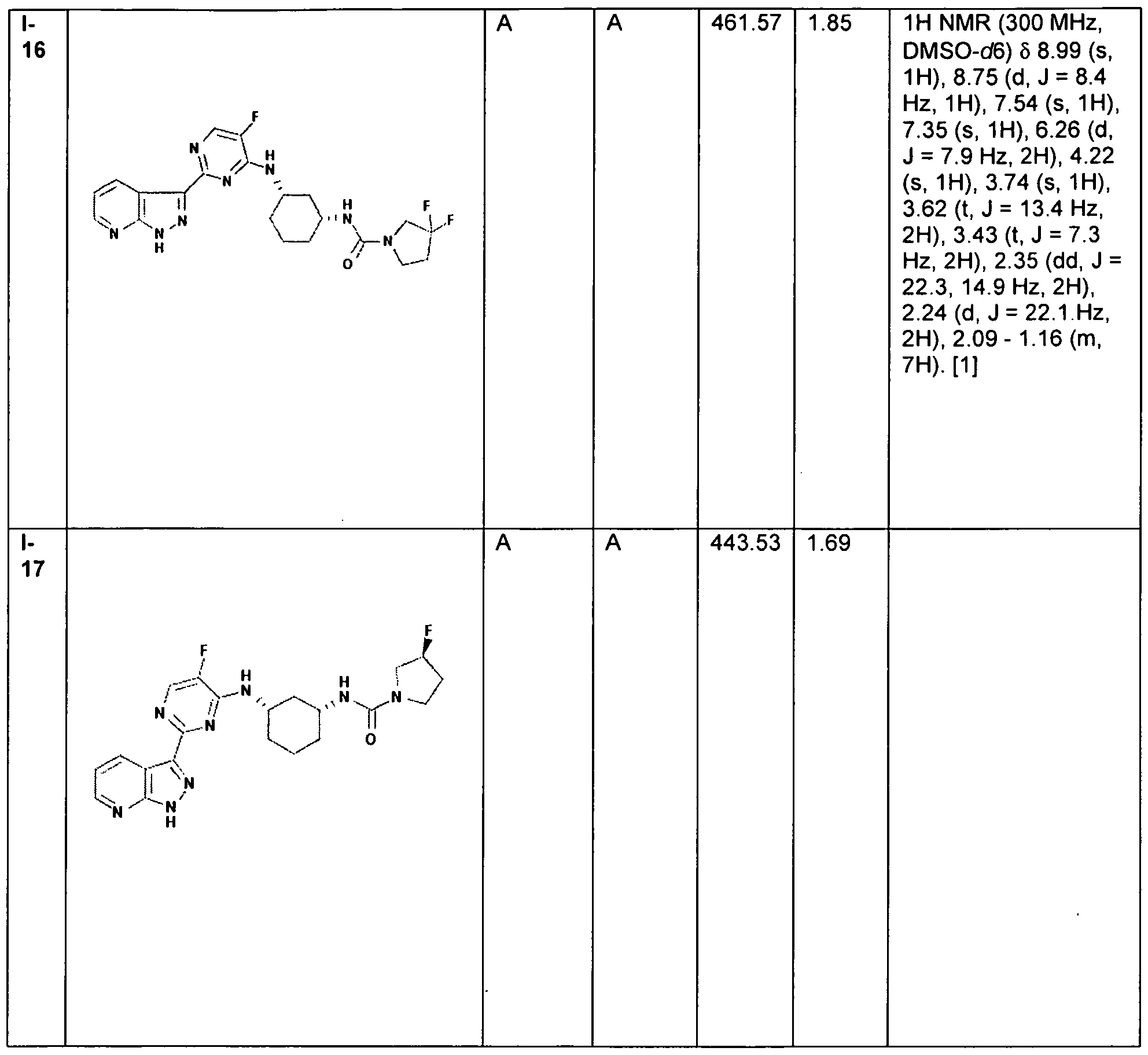 Figure imgf000150_0001