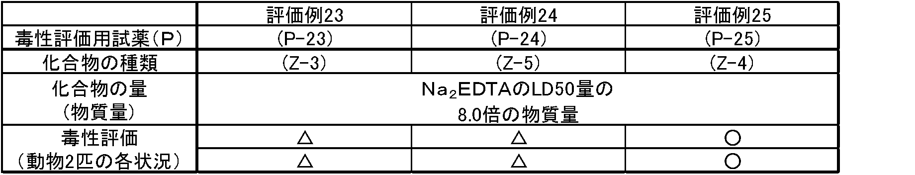 Figure JPOXMLDOC01-appb-T000020