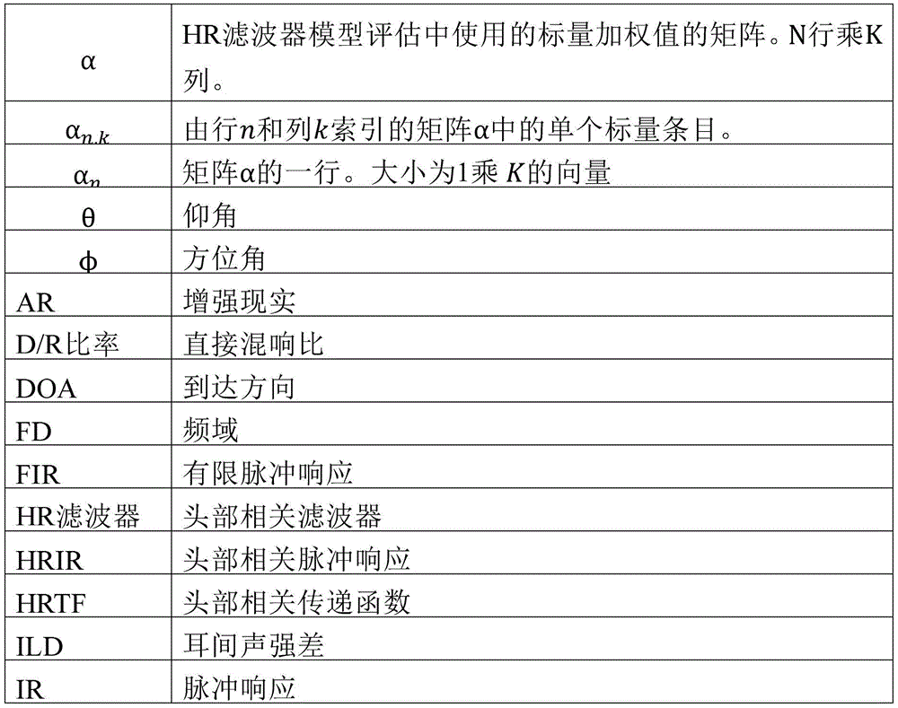 Figure BDA0004031033300000291