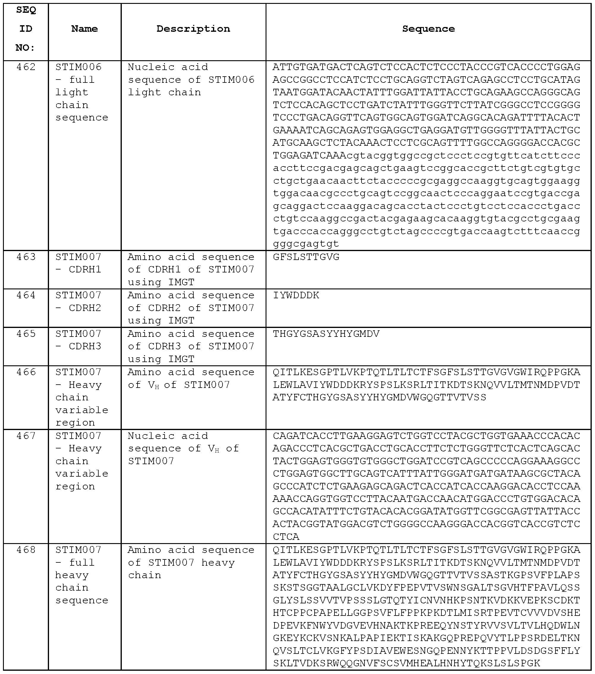 Figure imgf000248_0001