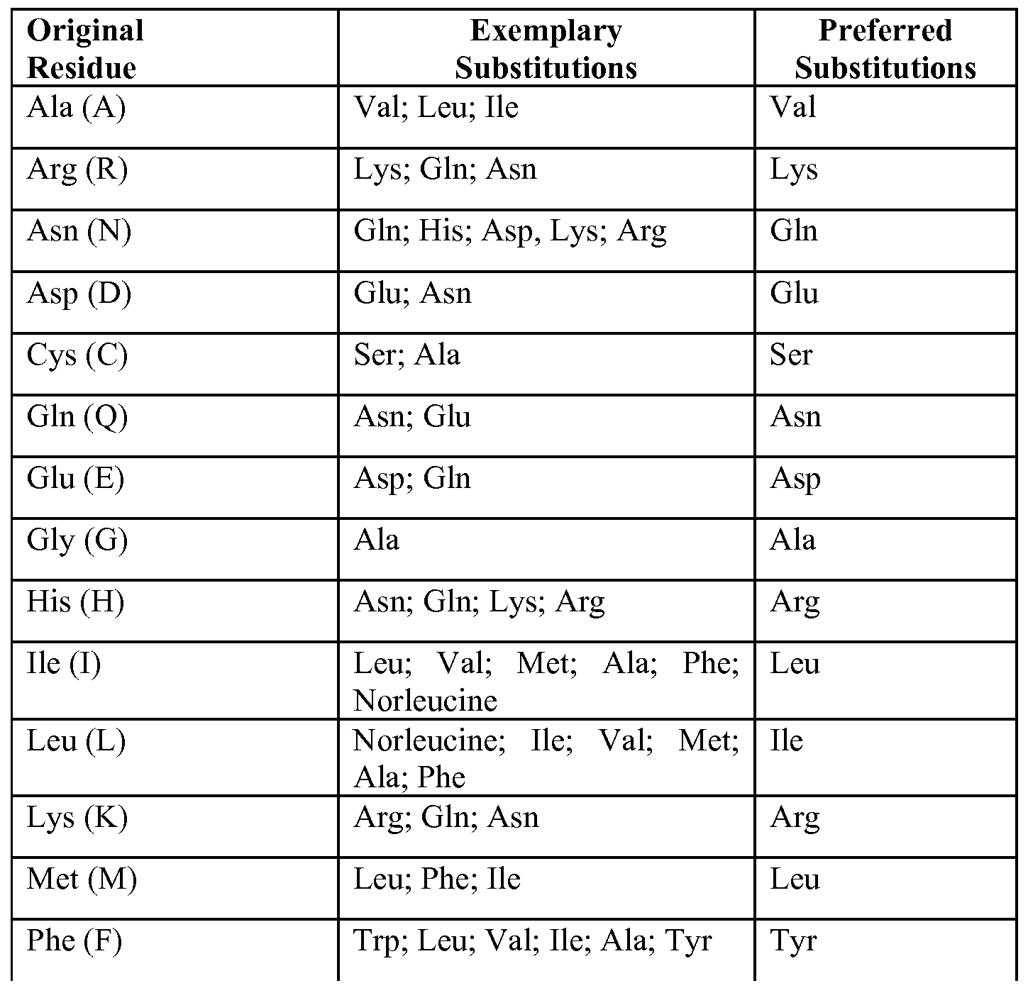 Figure imgf000085_0001