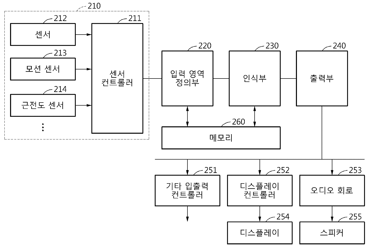 Figure R1020140079600