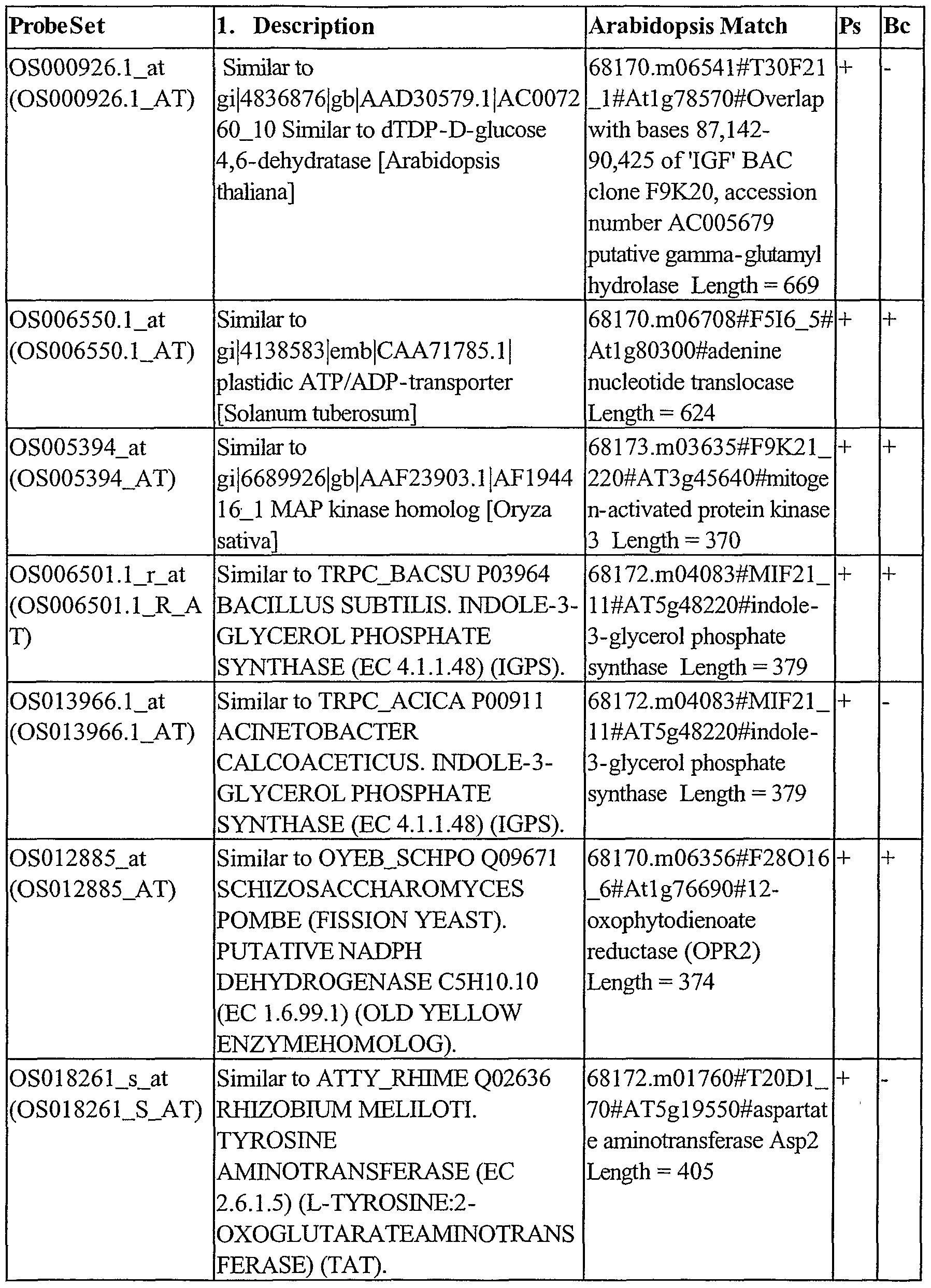 Figure imgf000219_0001