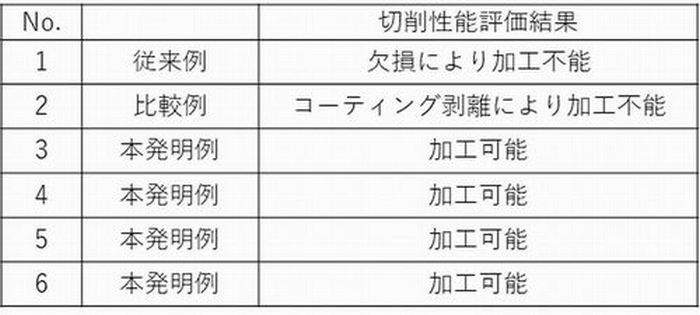 Figure 2023066450000003