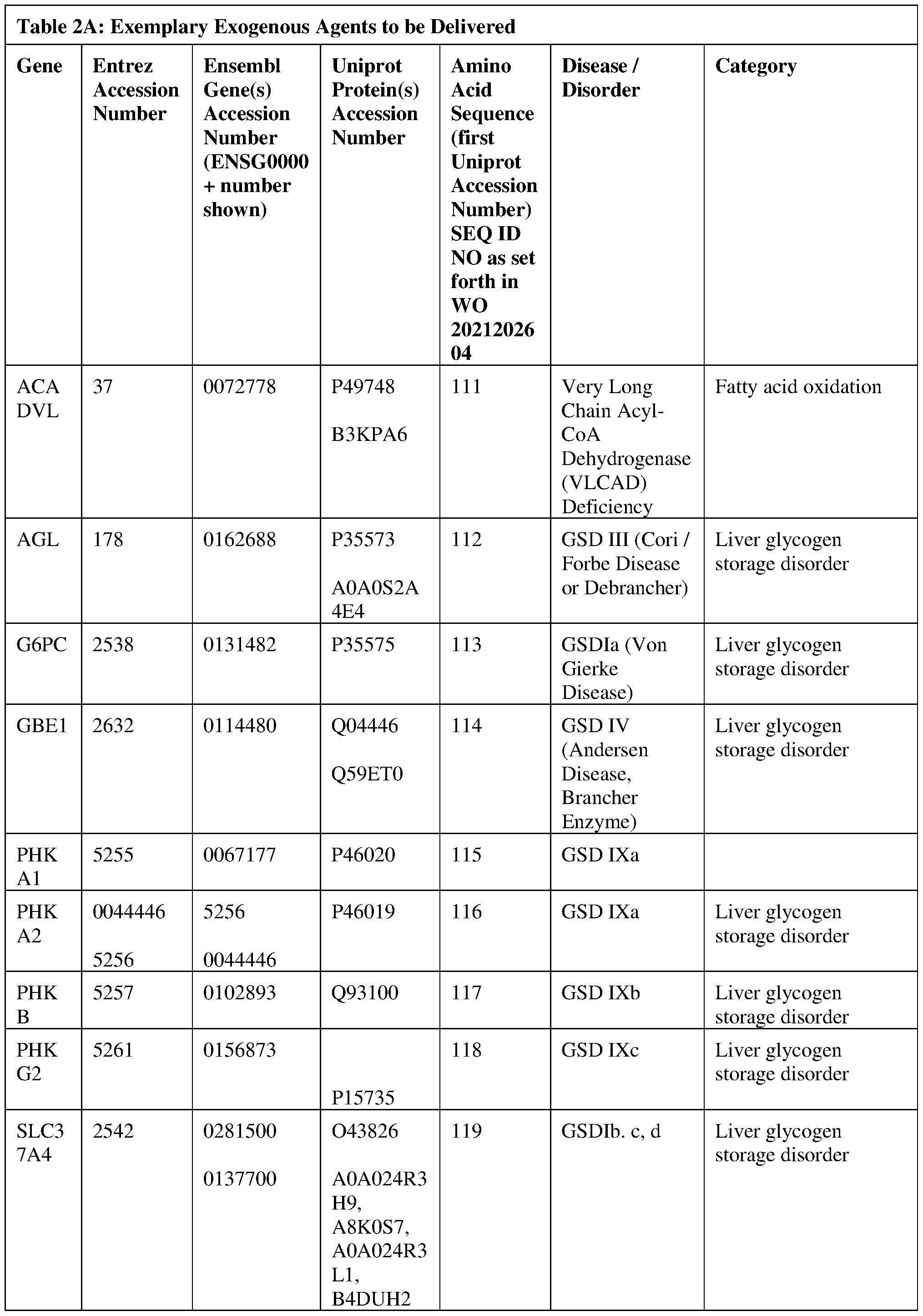 Figure imgf000111_0001