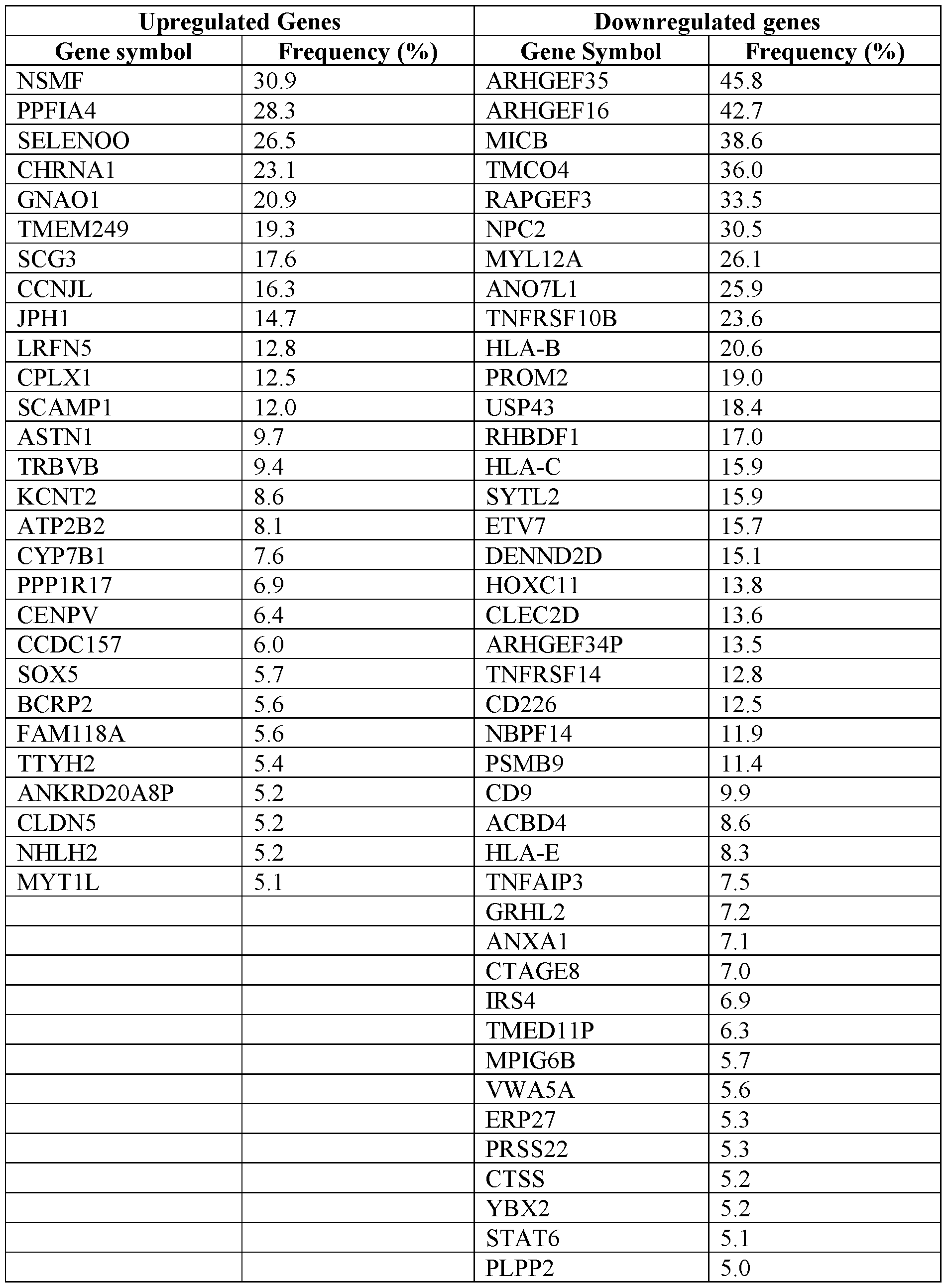 Figure imgf000116_0001