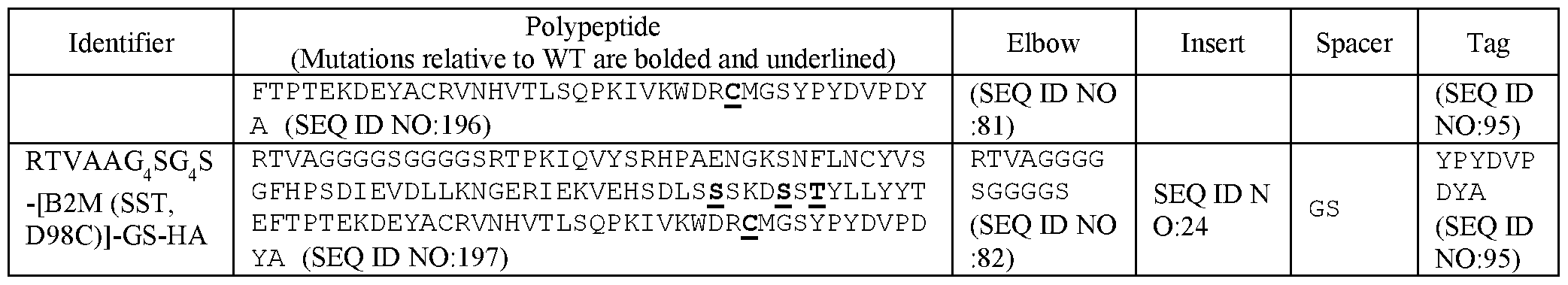 Figure imgf000188_0001