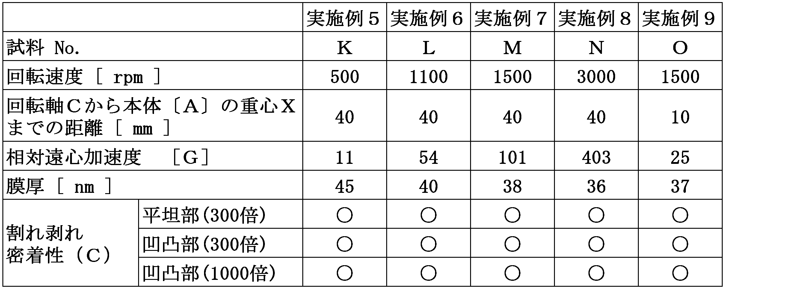 Figure JPOXMLDOC01-appb-T000003