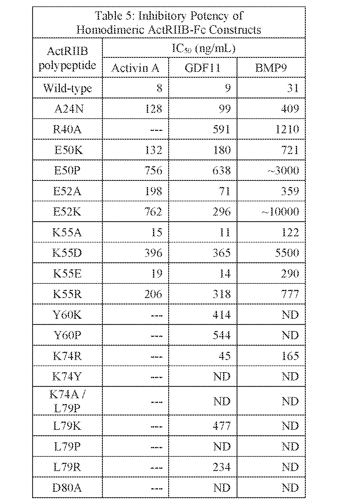 Figure imgf000241_0001