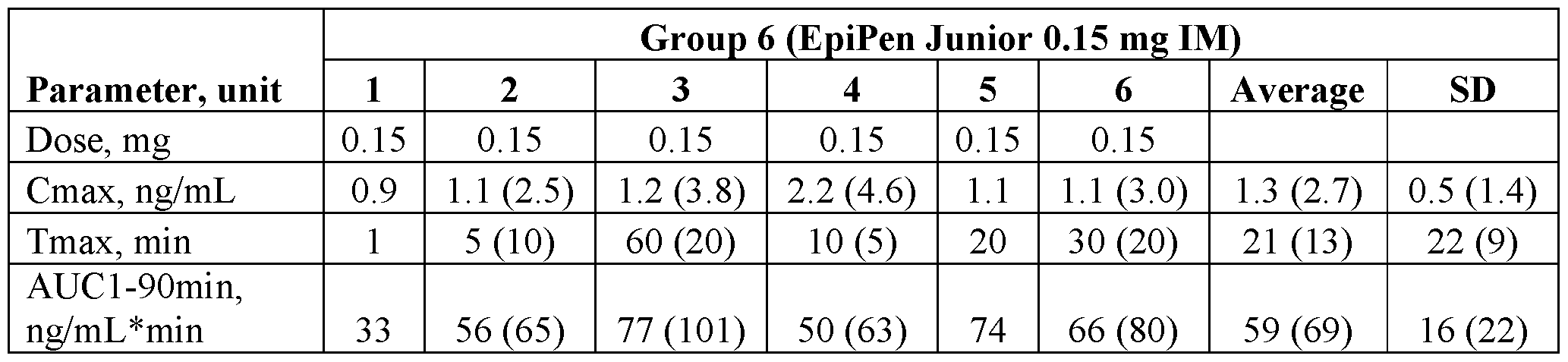Figure imgf000163_0003