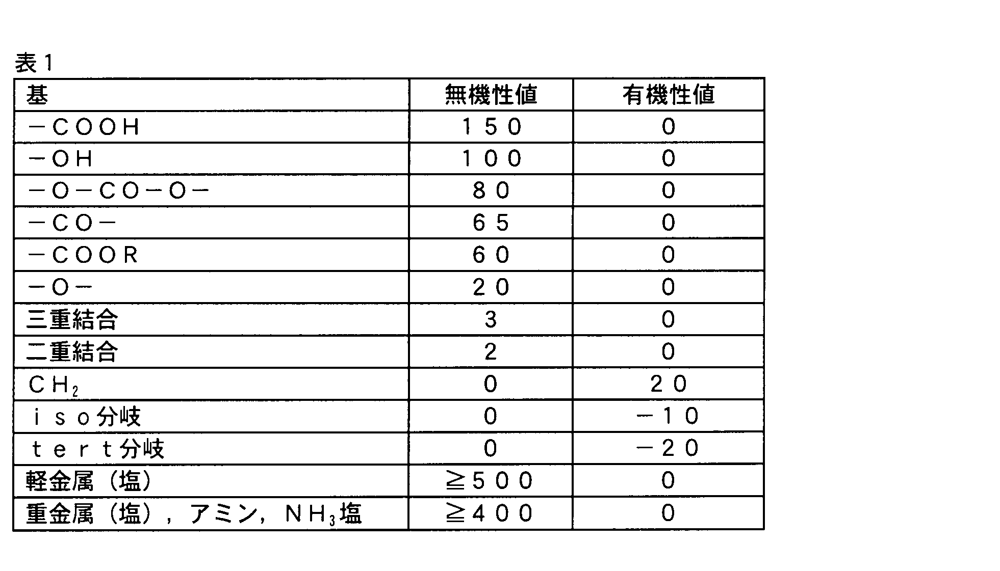 Figure JPOXMLDOC01-appb-T000001