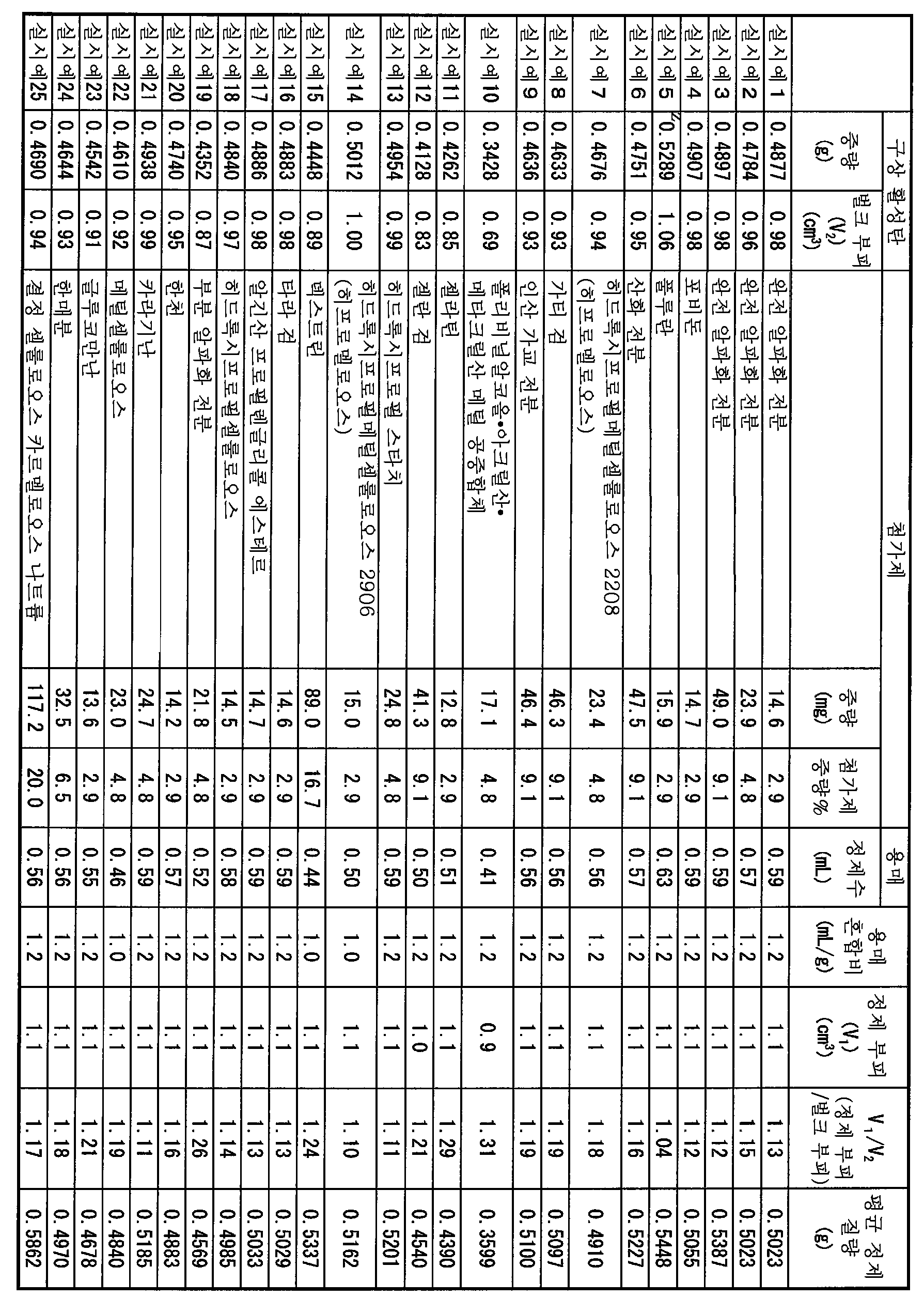 Figure 112013088480613-pct00015