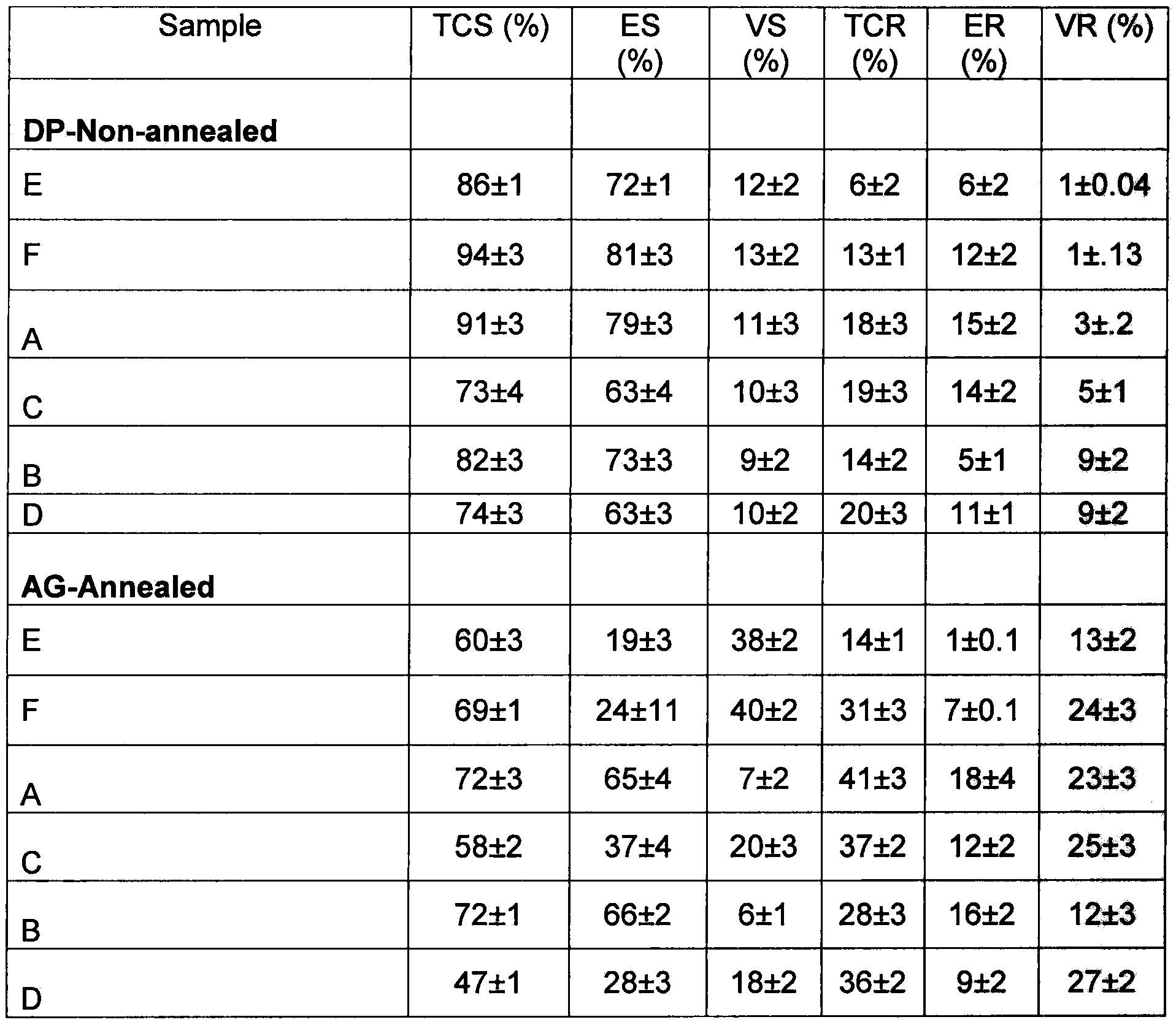 Figure imgf000036_0001