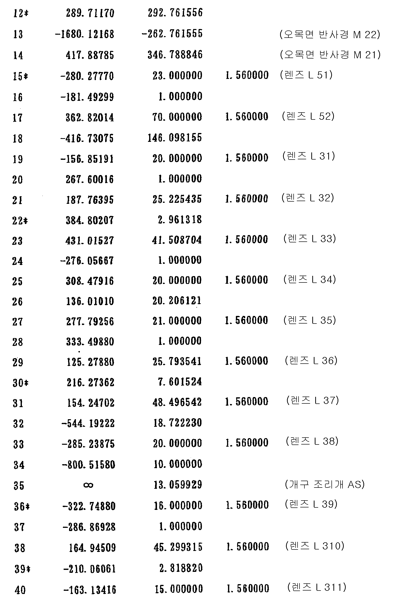 Figure 112003014179391-pct00028