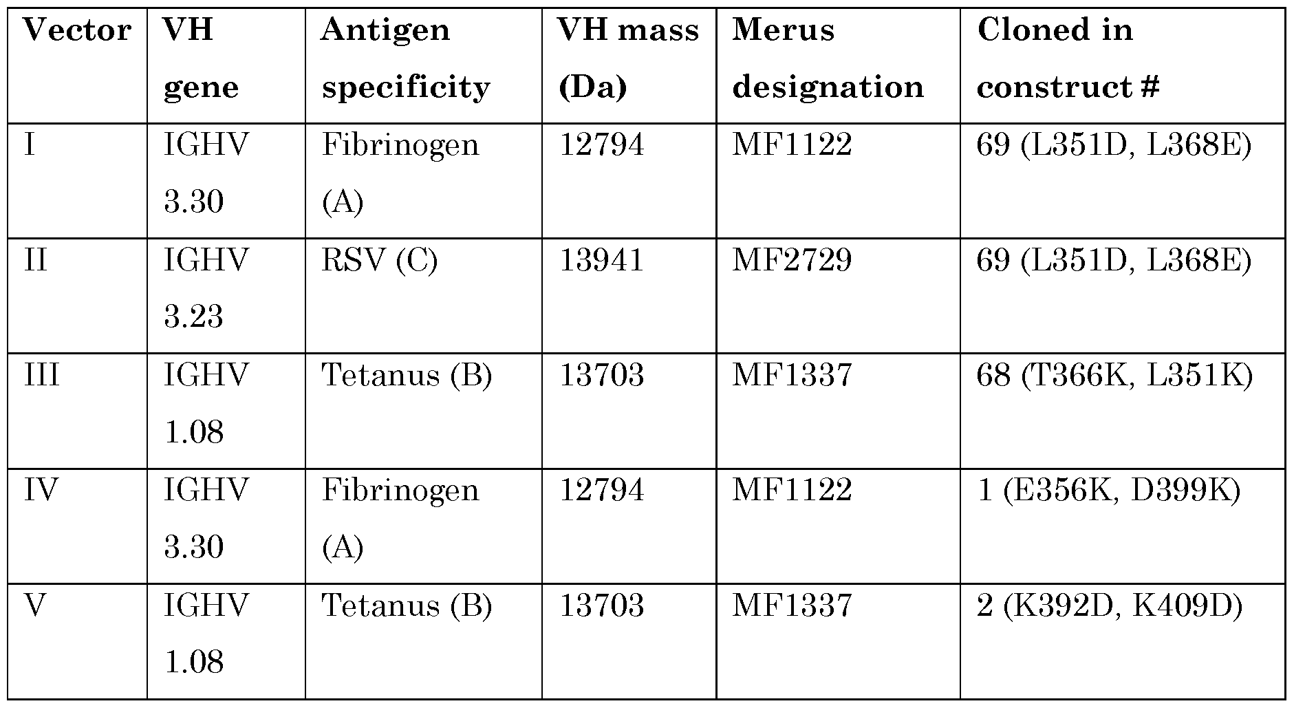 Figure imgf000088_0001