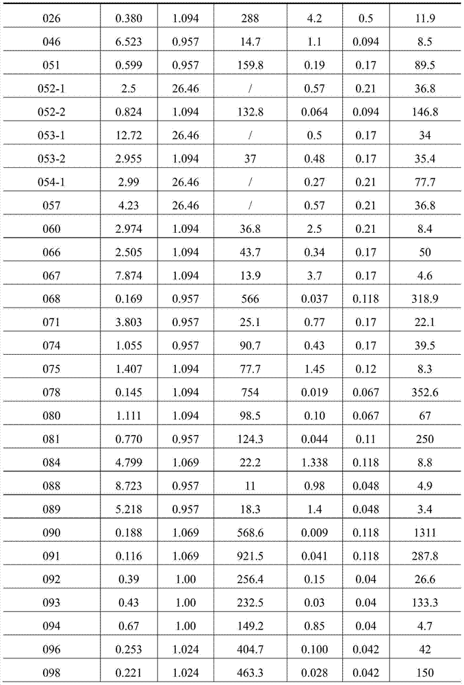 Figure BDA0000432802830000561