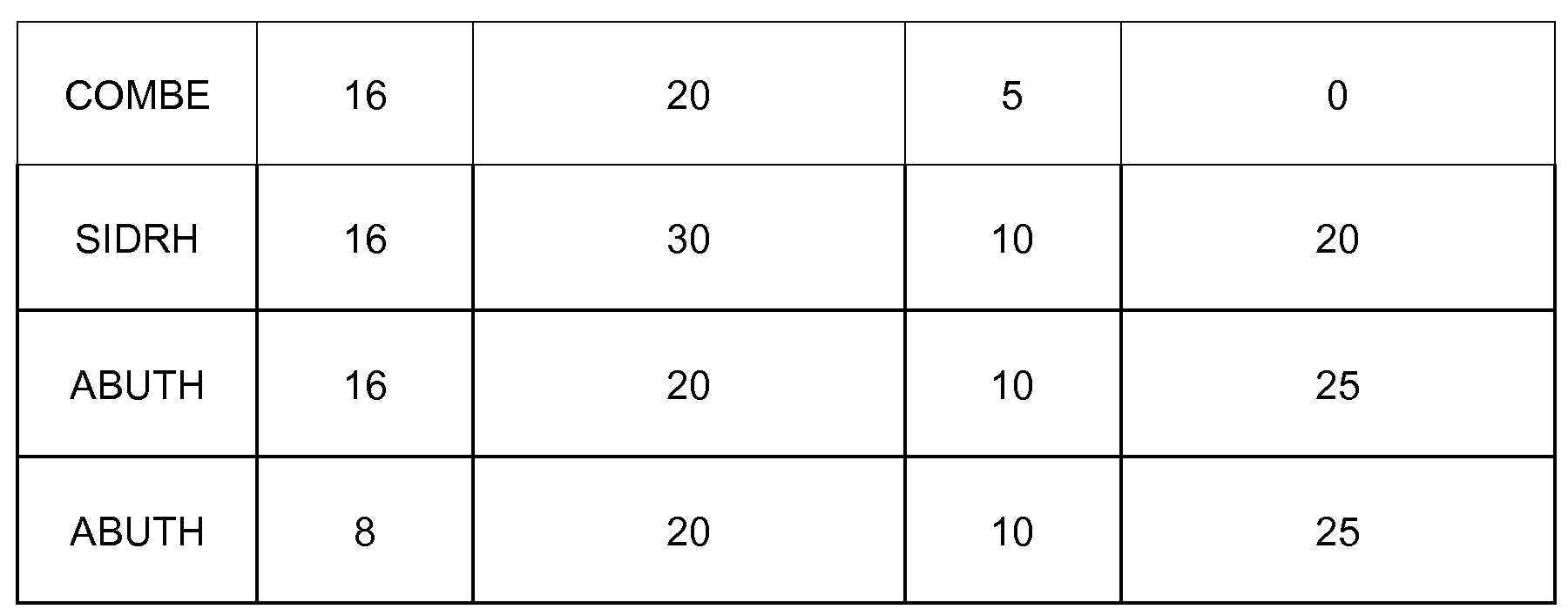 Figure imgf000261_0001