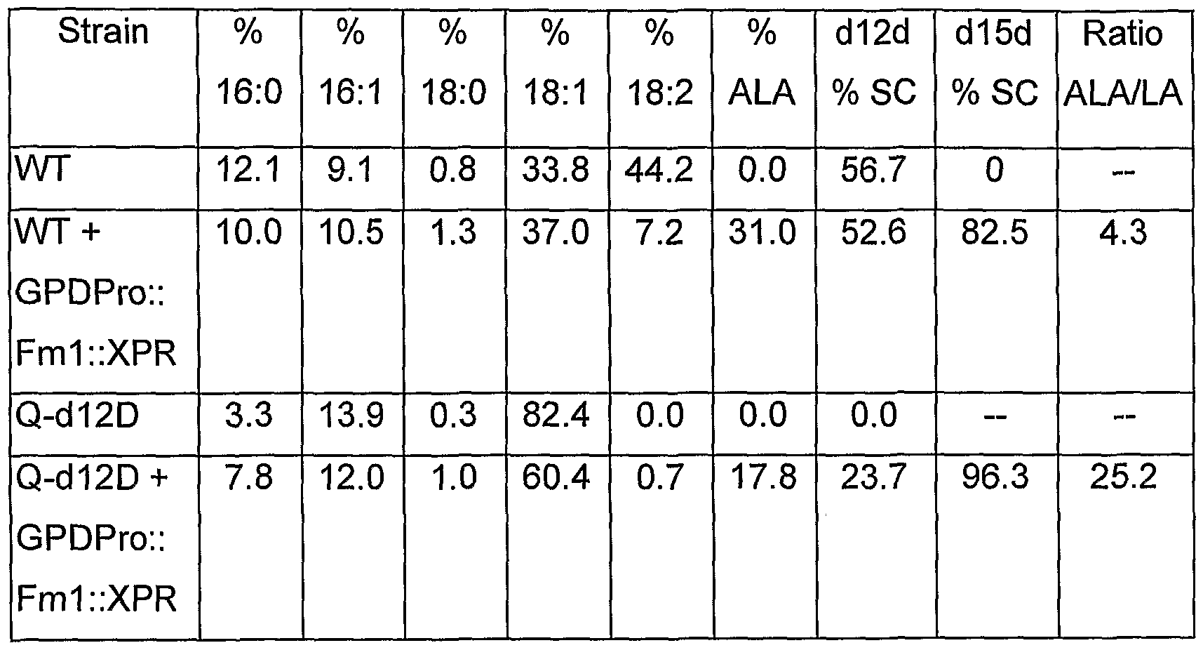 Figure imgf000121_0001