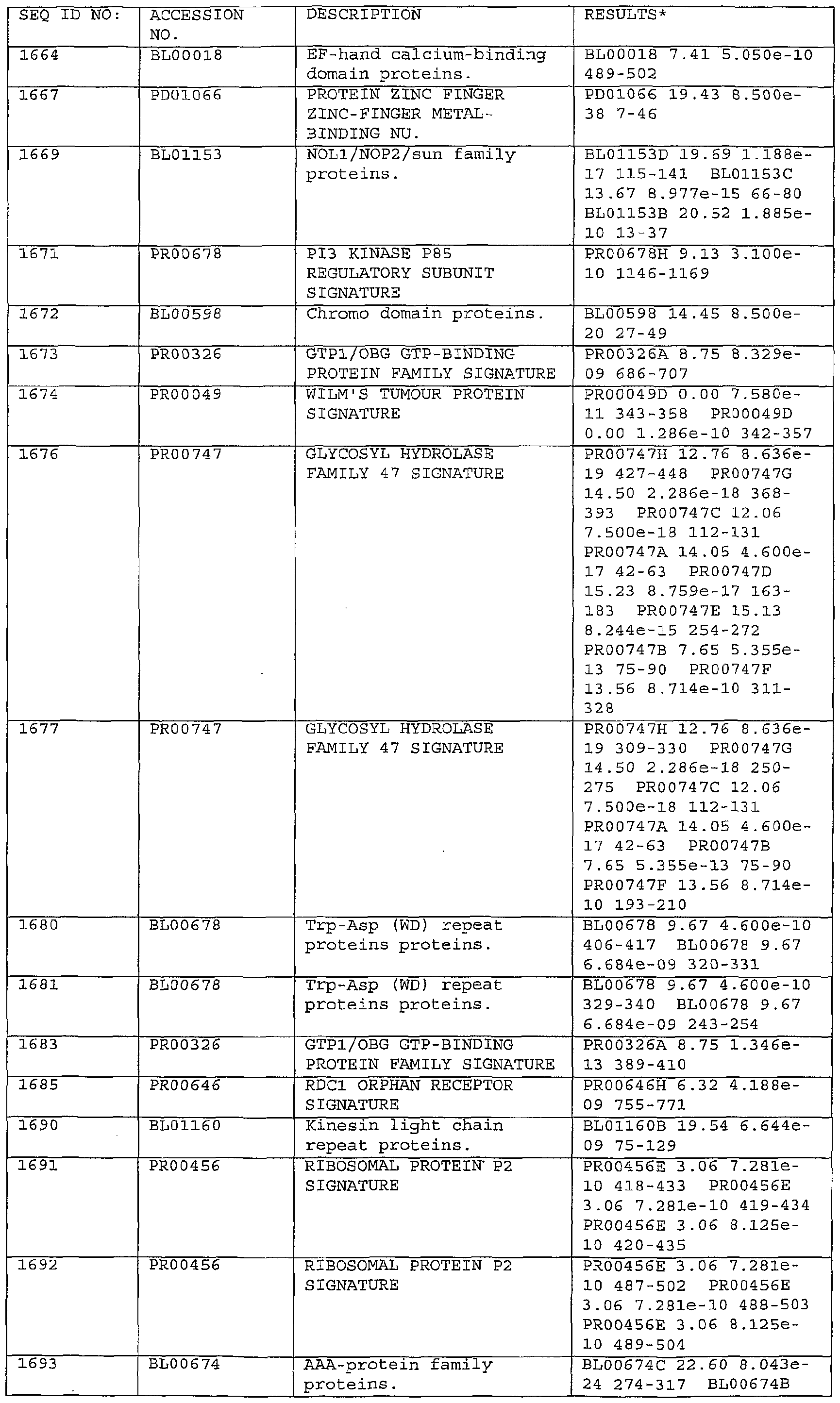 Figure imgf000244_0001